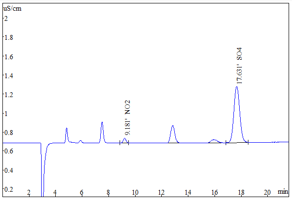 离子色谱标准溶液谱图