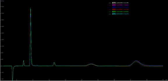 离子色谱谱图叠加.png