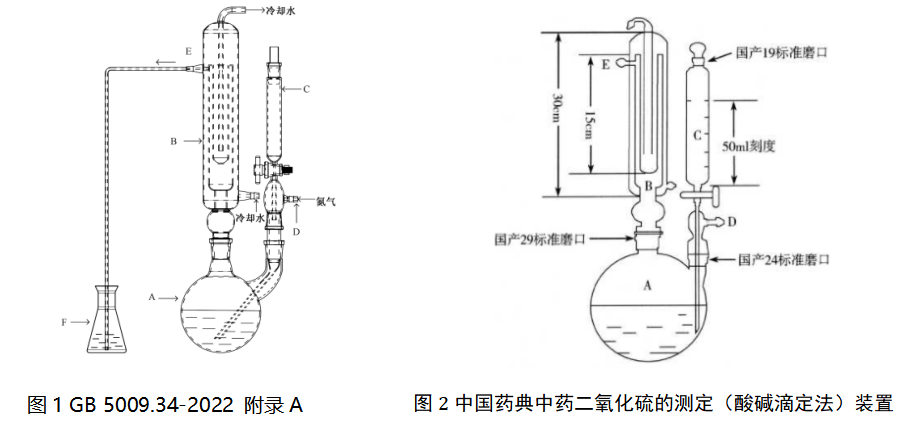 中国药典中药二氧化硫的测定（酸碱滴定法）装置