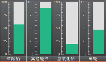 全自动高锰酸盐指数分析仪